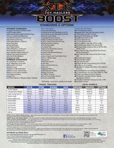 2018 Forest River Boost XLR Flyer page 2