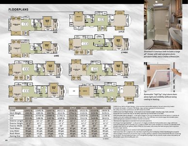 2018 Forest River Cedar Creek Silverback Edition Brochure page 10