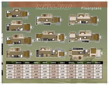 2018 Heartland Mallard West Coast Brochure page 7