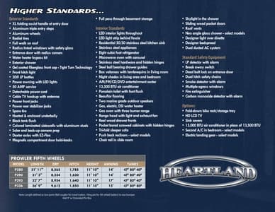 2018 Heartland Prowler Brochure page 15