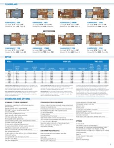 2018 Jayco Hummingbird Brochure page 3