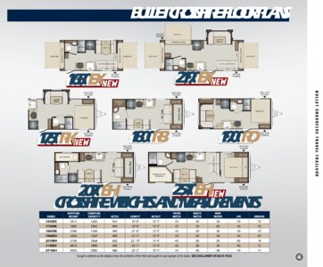 2018 Keystone RV Bullet Eastern Edition Brochure page 5