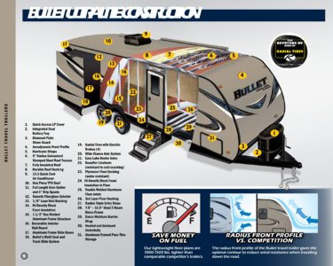 2018 Keystone RV Bullet Eastern Edition Brochure page 10