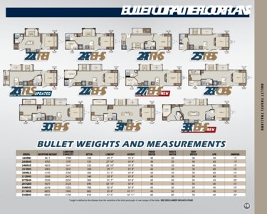 2018 Keystone RV Bullet Eastern Edition Brochure page 11