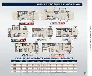 2018 Keystone RV Bullet Western Edition Brochure page 5