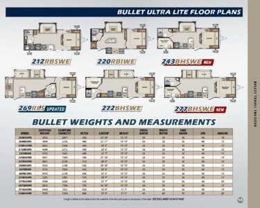 2018 Keystone RV Bullet Western Edition Brochure page 11