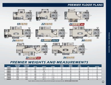 2018 Keystone RV Bullet Western Edition Brochure page 17