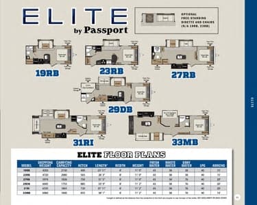 2018 Keystone RV Passport Brochure page 11