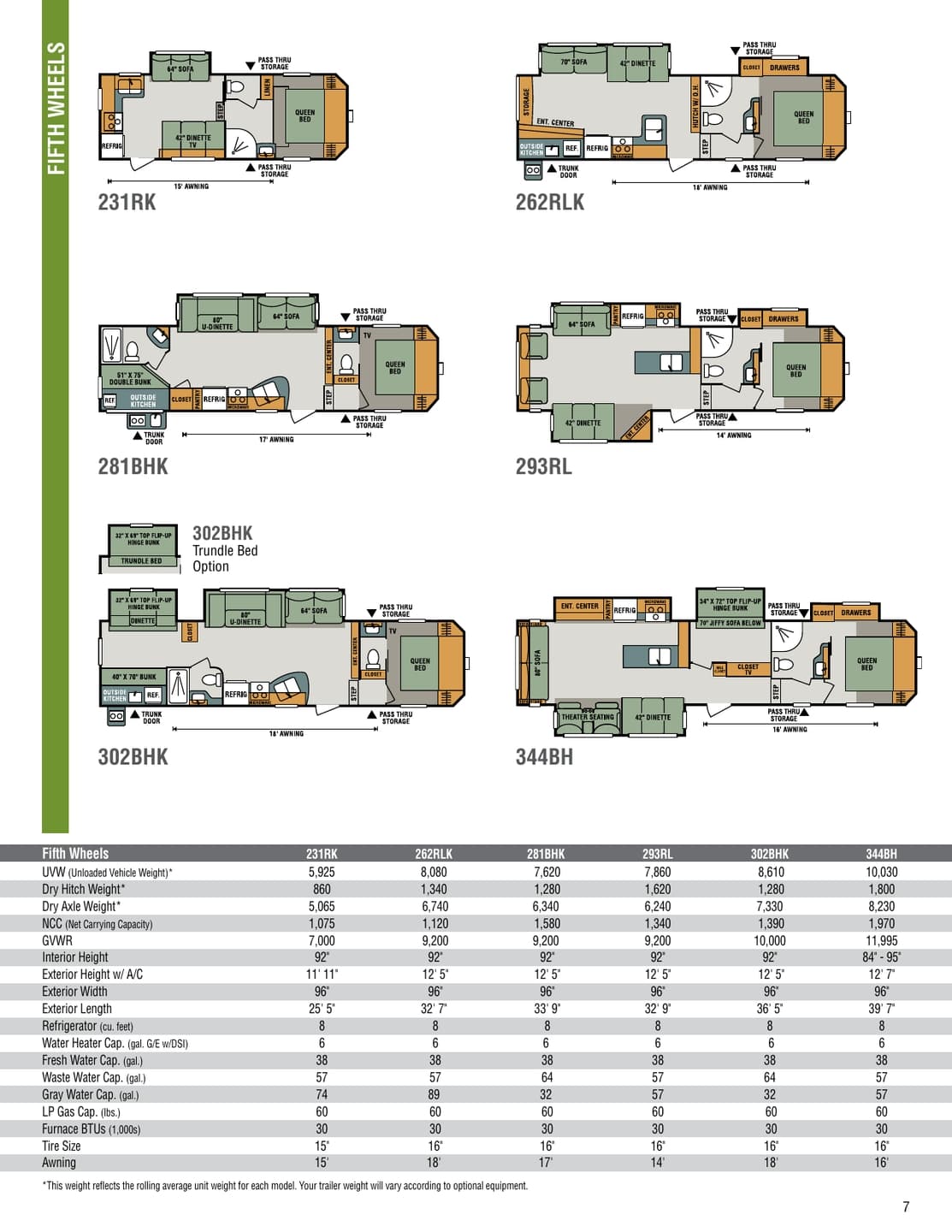 2018 KZ RV Sportsmen Brochure | Download RV brochures ...