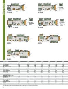 2018 KZ RV Sportsmen Brochure page 6