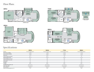 2018 Thor Synergy Brochure page 2