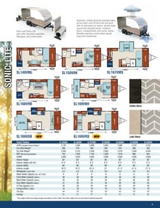 2018 Venture RV Sonic Brochure page 3