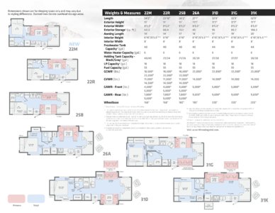 2018 Winnebago Minnie Winnie Brochure page 2