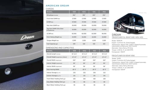 2019 American Coach Full Line Brochure page 28