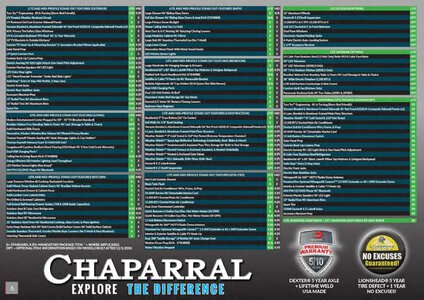 2019 Coachmen Chaparral Brochure page 6
