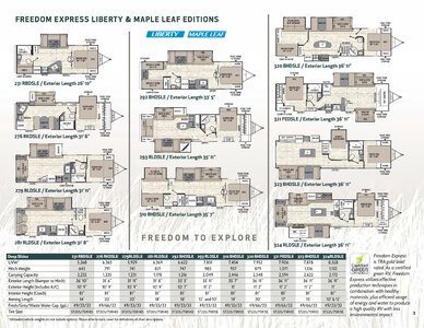 2019 Coachmen Freedom Express Brochure page 3