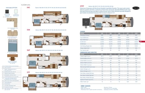 2019 Fleetwood Southwind Brochure page 8