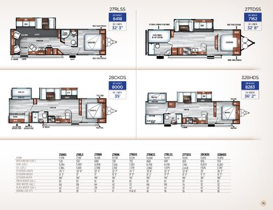 2019 Forest River Salem Cruise Lite Northwest Brochure page 15