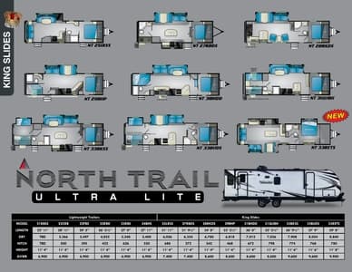 2019 Heartland North Trail Brochure page 2