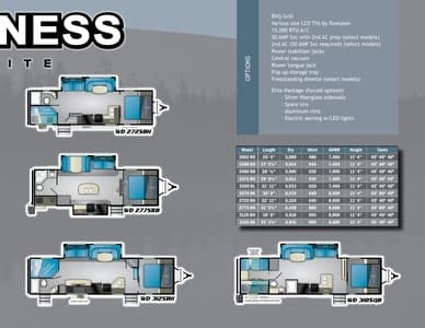 2019 Heartland Wilderness West Coast Brochure page 3