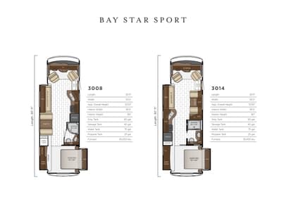 2019 Newmar Bay Star Brochure page 18