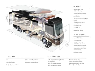 2019 Newmar Essex Brochure page 33