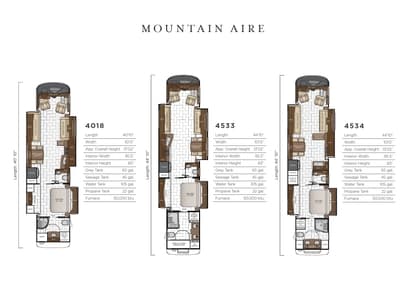 2019 Newmar Mountain Aire Brochure page 24
