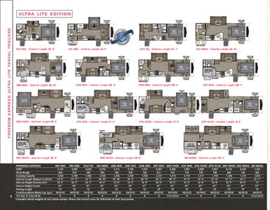 2020 Coachmen Freedom Express Brochure page 6