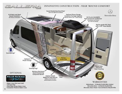 2020 Coachmen Galleria Brochure page 10