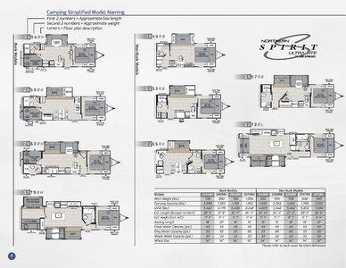 2020 Coachmen Northern Spirit Brochure page 6