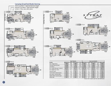 2020 Coachmen Spirit Brochure page 6