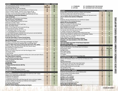 2020 Forest River Cedar Creek Silverback Edition Brochure page 7