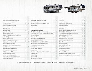 2020 Forest River Flagstaff Fifth Wheels French Brochure page 11