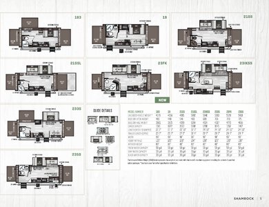 2020 Forest River Flagstaff Travel Trailers Brochure page 5