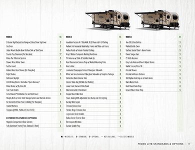 2020 Forest River Flagstaff Travel Trailers Brochure page 11