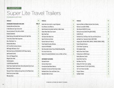 2020 Forest River Flagstaff Travel Trailers Brochure page 14