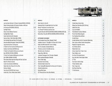 2020 Forest River Flagstaff Travel Trailers Brochure page 19