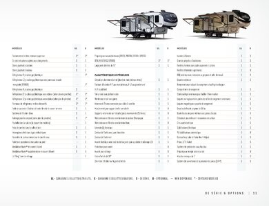2020 Forest River Rockwood Fifth Wheels French Brochure page 11