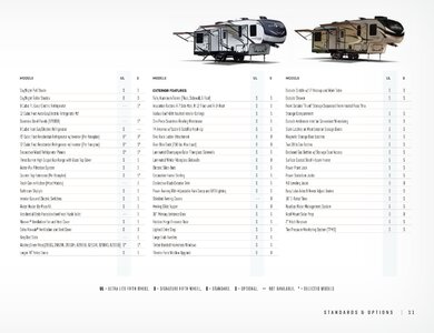 2020 Forest River Rockwood Fifth Wheels Brochure page 11