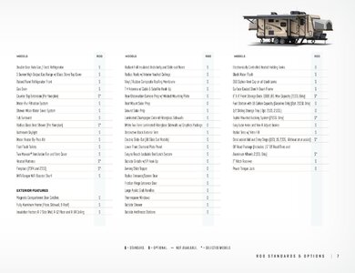 2020 Forest River Rockwood Travel Trailers Brochure page 7
