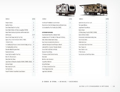 2020 Forest River Rockwood Travel Trailers Brochure page 15