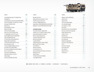 2020 Forest River Rockwood Travel Trailers Brochure page 19