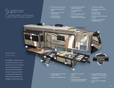 2020 Forest River Sandpiper Fifth Wheels Brochure page 15