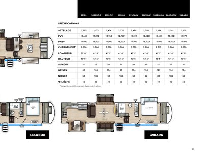 2020 Forest River Sierra Fifth Wheels French Brochure page 19