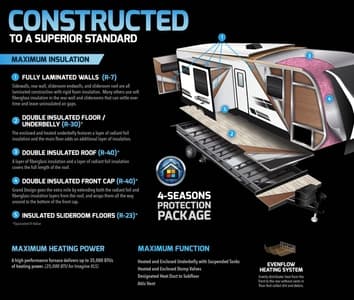 2020 Grand Design Imagine Brochure page 6