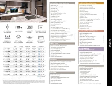 2020 Grand Design Imagine Brochure page 11