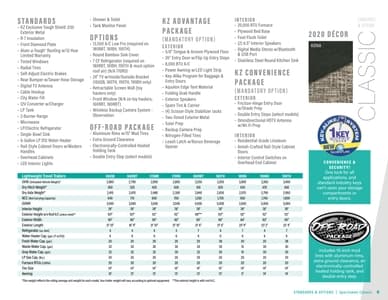2020 KZ RV Sportsmen Classic Brochure page 5