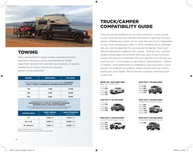 2020 Lance Truck Campers Brochure page 18
