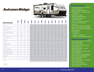 2020 Starcraft Super Lite Travel Trailer Brochure page 4