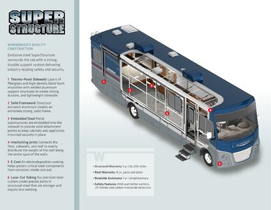 2020 Winnebago Adventurer Brochure page 6